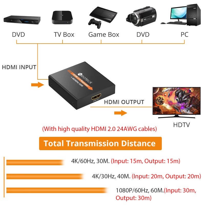 Neoteck HDMI 2.0 Repeater 4K 2160P 3D HDMI Signal Amplifier Repeater Boost Up to 196ft Transmission Distance Mini Size Metal Shell for PC DVD Sky HD Box PS3 PS4 Satellite Box - Image 2